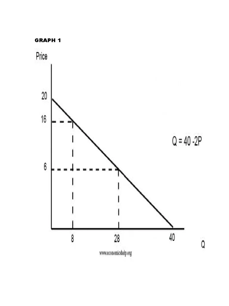 Economic Turmoil: What it Means and What's Next